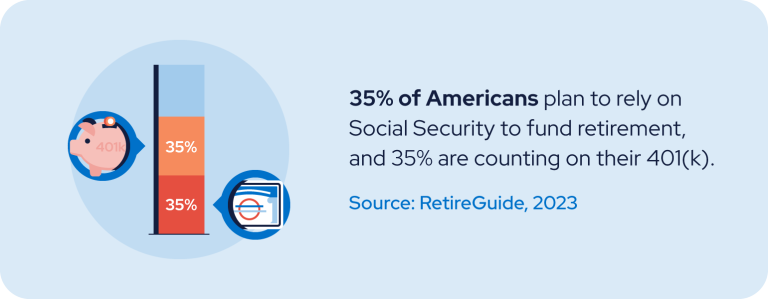 retirement funding statistic