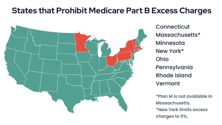 States that Prohibit Medicare Part B Excess Charges