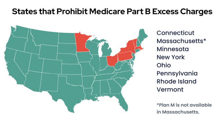 States that Prohibit Medicare Part B Excess Charges