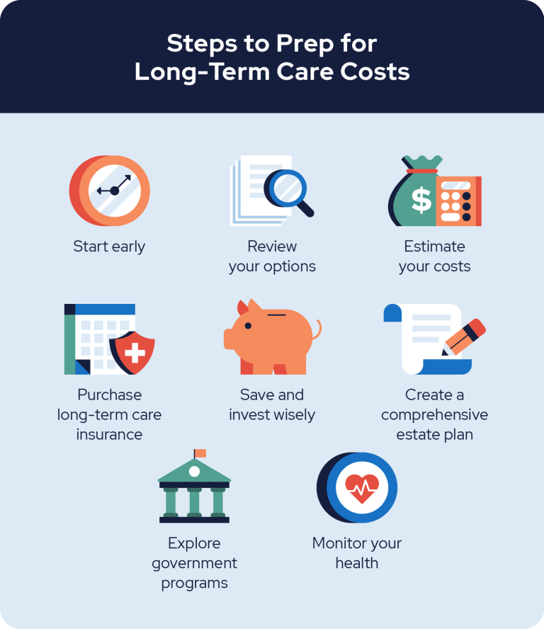 Steps to prep for long term care costs