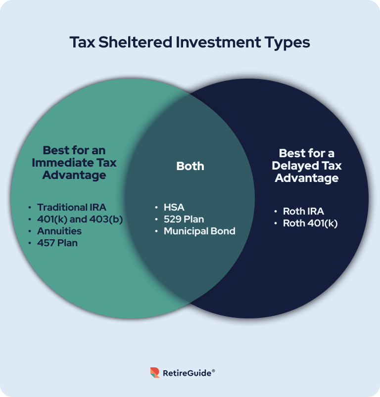 a venn diagram comparing tax sheltered investment types