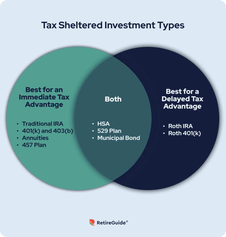 Retirement Tax Services  HSA: Tax-Advantaged Savings Accounts that aren't  IRAs