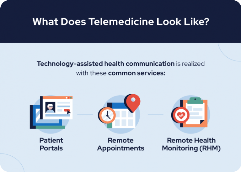 What does telemedicine look like?
