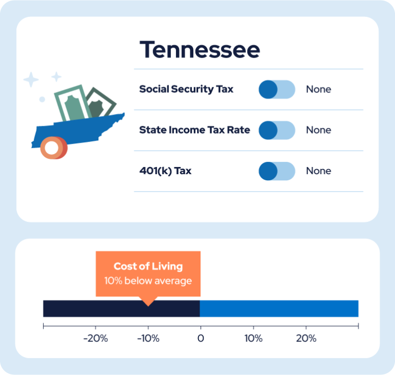 Tennessee cost of living