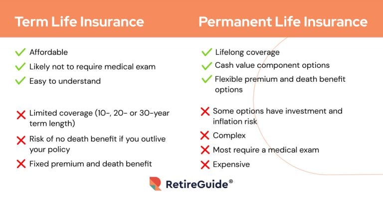 Term Life Insurance vs Permanent Life Insurance