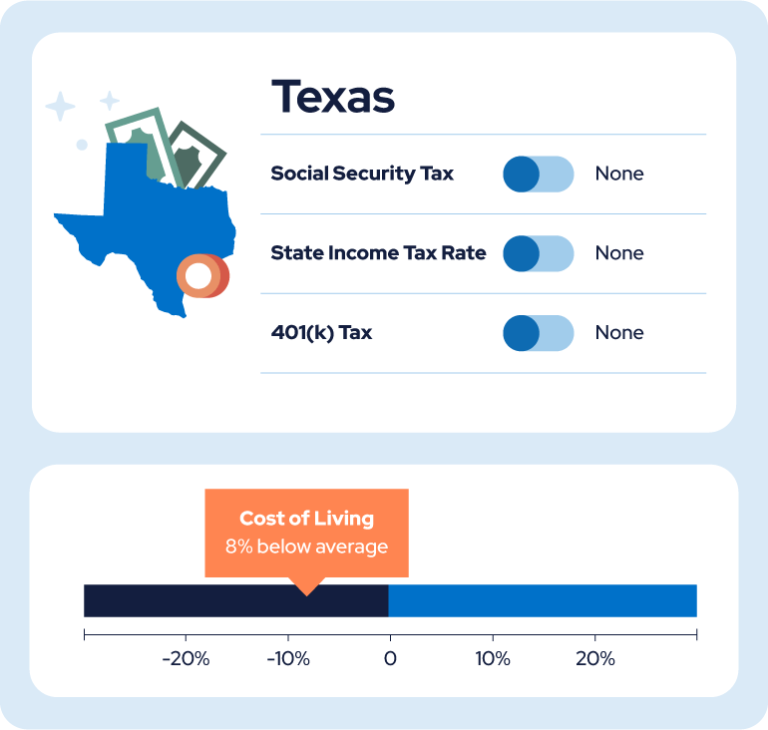 Texas cost of living