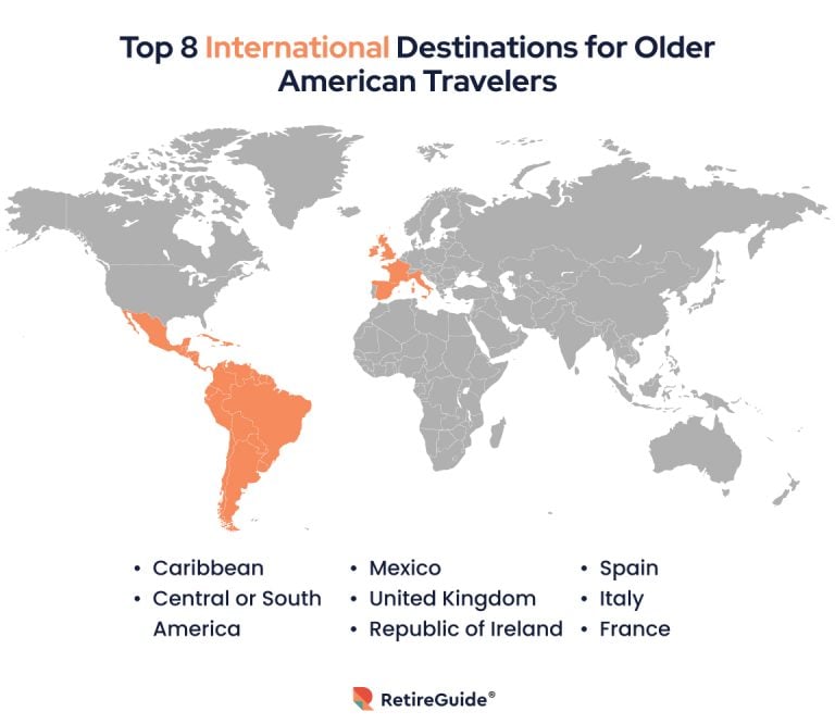top 8 international destinations for older American travelers