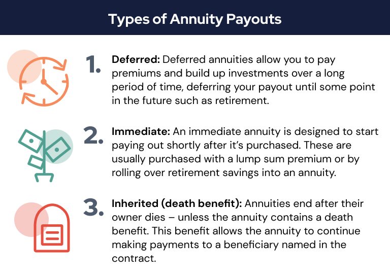 types of annuity payouts: deferred, immediate and inherited