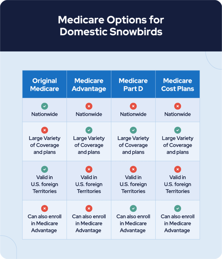 Medicare options for Domestic Snowbirds