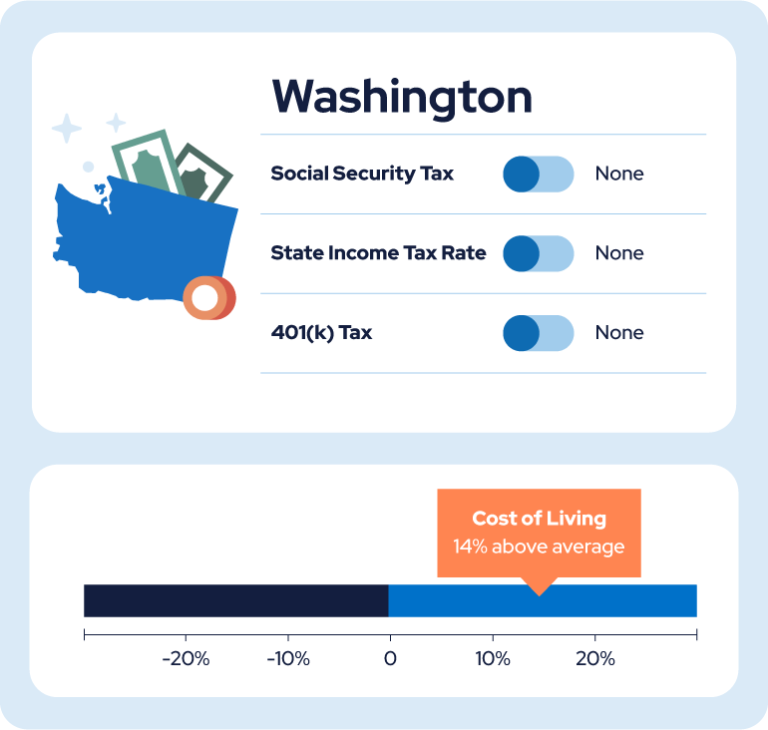 Washington cost of living