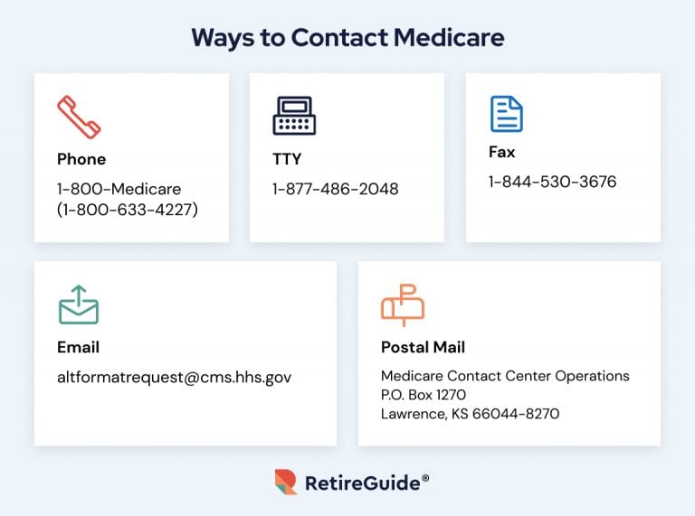 Ways to Contact Medicare