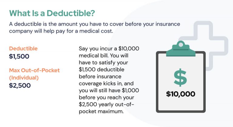 Definition of a deductible