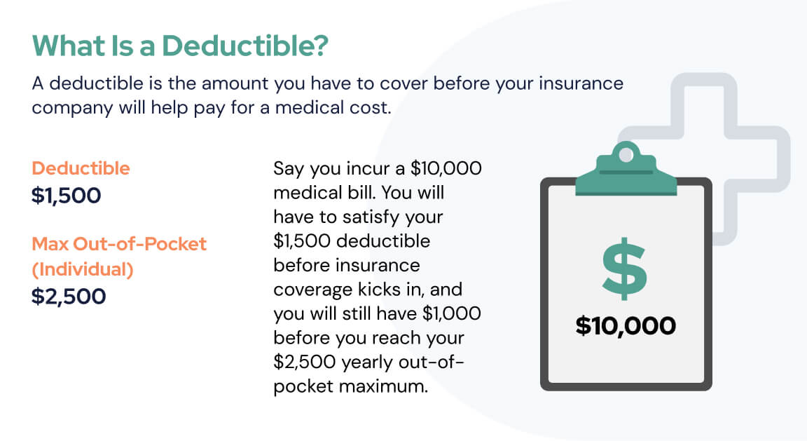 medicare-part-a-b-deductibles-in-2023