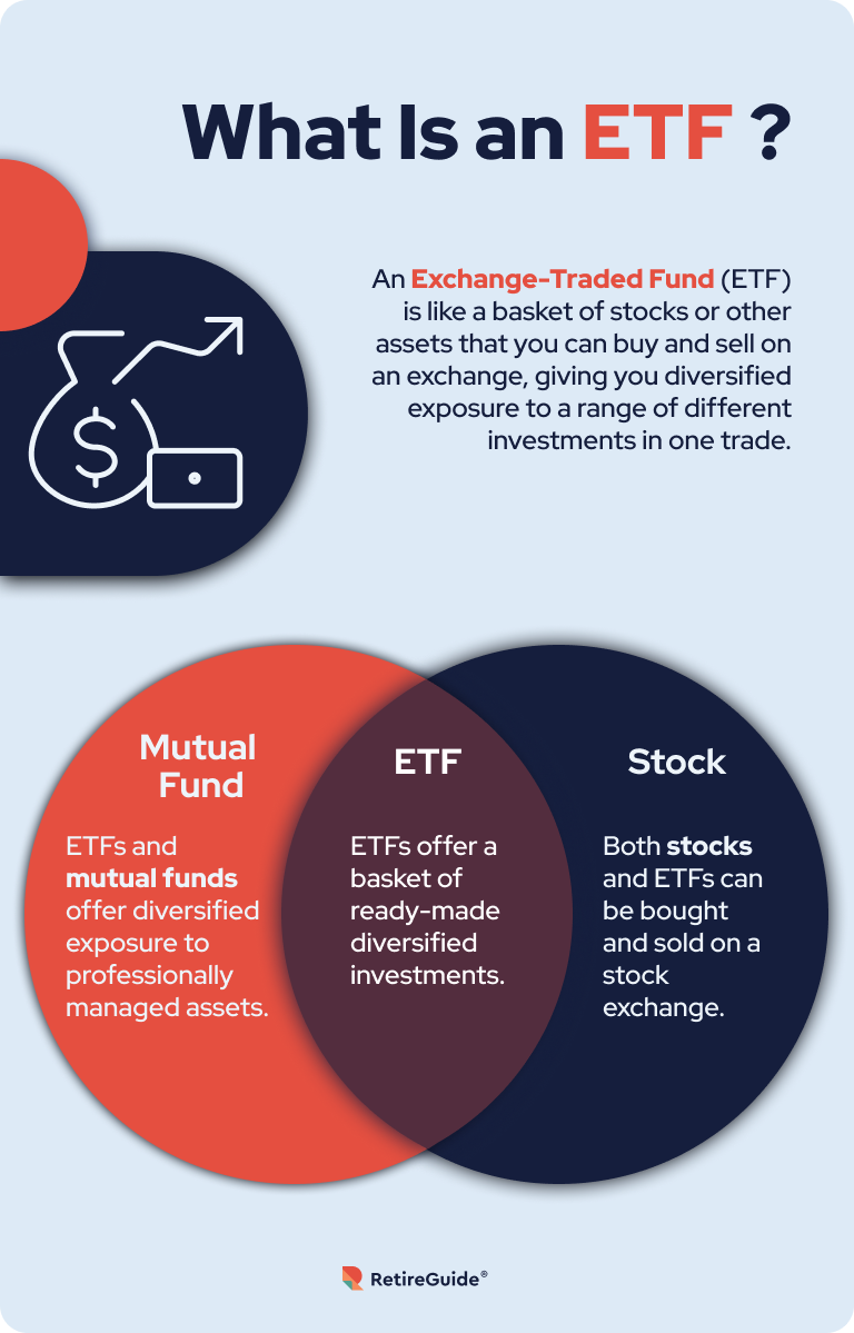 ETF Definition and Venn Diagram