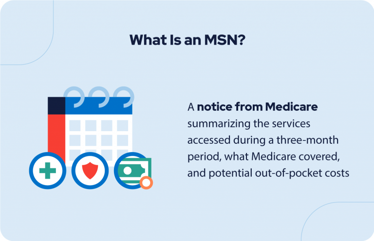 what is a medicare summary notice