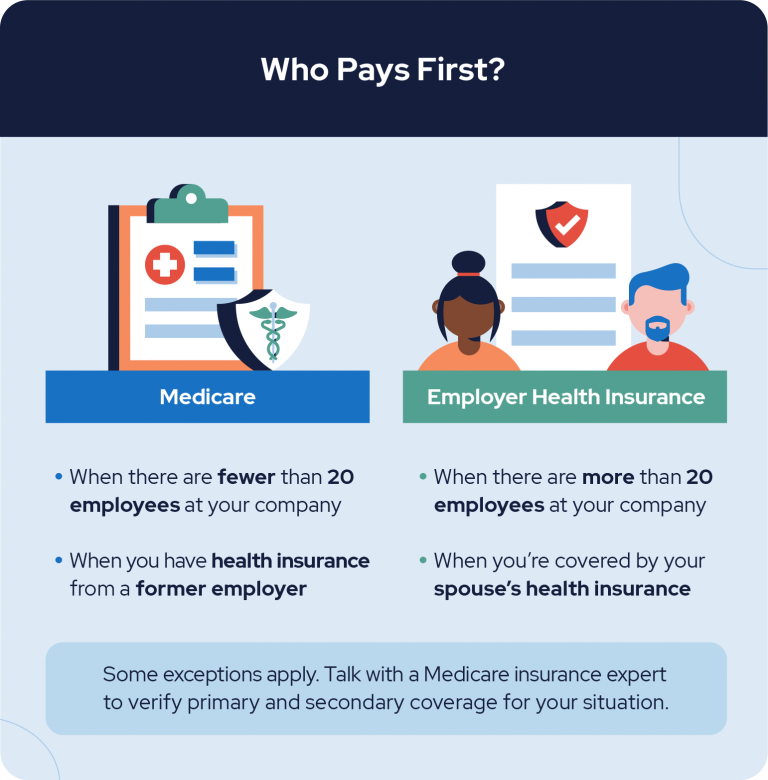 Who pays first: Medicare vs employer health insurance