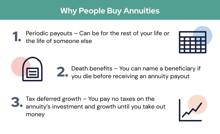 why people buy annuities