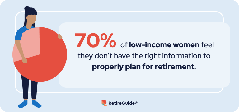 An illustration of a woman holding a pie chart representing women planning for retirement.