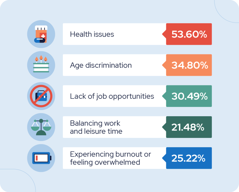 worries about retirement work